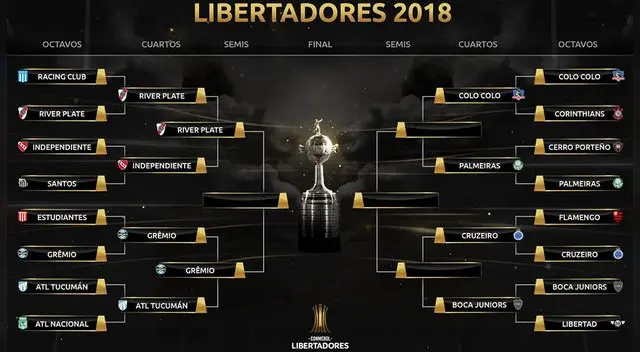 River Plate vs Gremio: La primera llave de semifinales definida en la Copa Libertadores 2018 | FOTO: Copa Libertadores