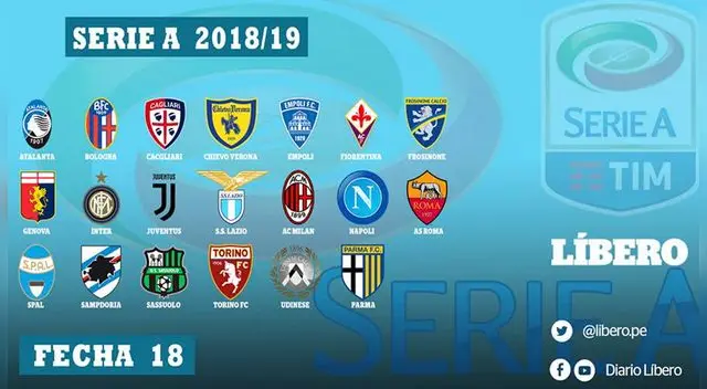 Serie A EN VIVO ONLINE: resultados tabla posiciones fecha 18: Juventus, AC Milan, Inter Serie A EN VIVO ONLINE: resultados tabla posiciones fecha 18: Juventus, AC Milan, Inter