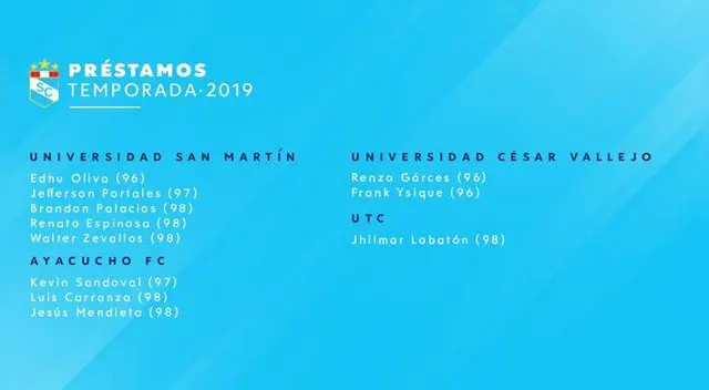 Sporting Cristal anunció lista de 11 futbolistas que no estarán en esta temporada | Liga 1 2019 | Copa Libertadores