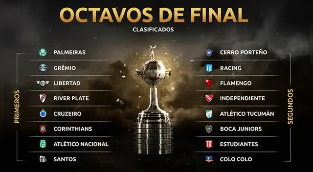 Copa Libertadores EN VIVO: llaves de octavos y clasificados a cuartos de final Copa Libertadores EN VIVO: llaves de octavos y clasificados a cuartos de final
