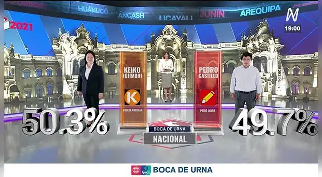 Flash electoral a boca de urna de Ipsos para América TV y Canal N. Mira los resultados.