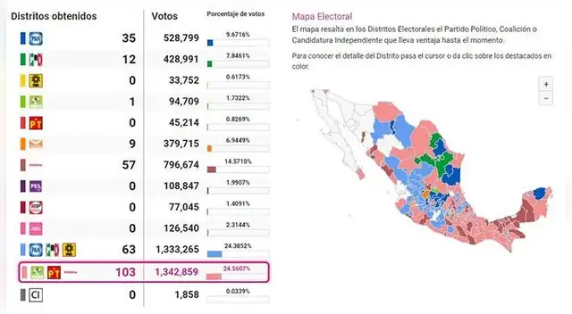 Avanza conteo rápido del PREP