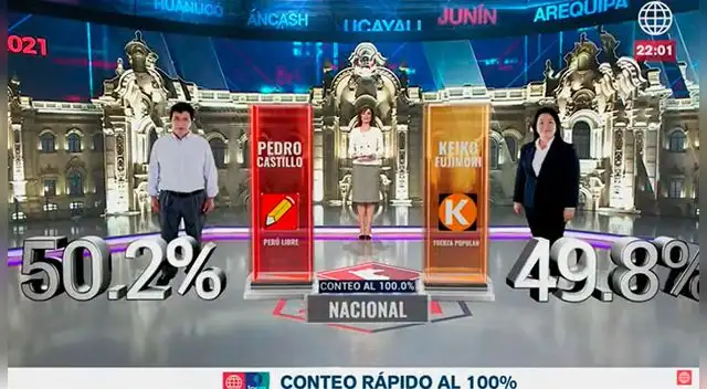 Conteo rápido de Ipsos
