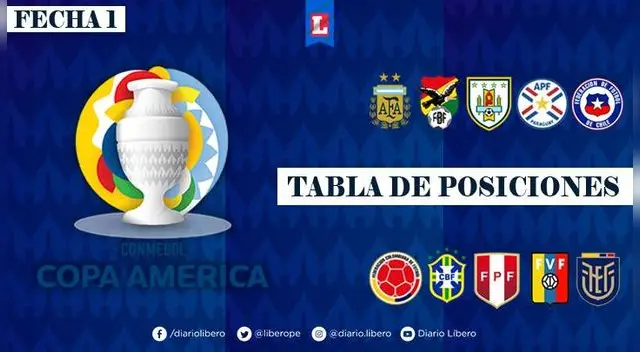 Revisa la programación de fecha 1 en Copa América 2021, resultados y tablas de posiciones