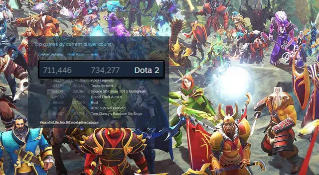 Dota 2 ha resurgido ocupando el Top 100 más jugados en Steam.