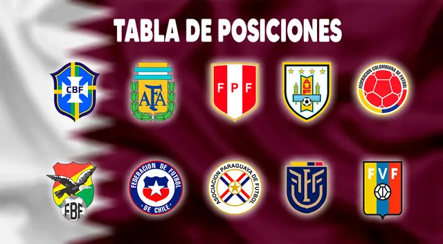 Tabla de Posiciones Qatar 2022 CONMEBOL Tabla de Posiciones Qatar 2022 CONMEBOL