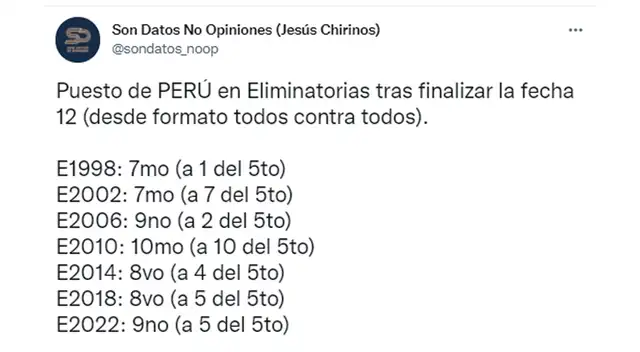 La actualidad de la Selección Peruana.