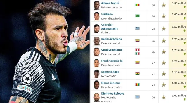 Gustavo Dulanto a comienzos del 2021 a Sheriff procedente del Boavista. Gustavo Dulanto a comienzos del 2021 a Sheriff procedente del Boavista.