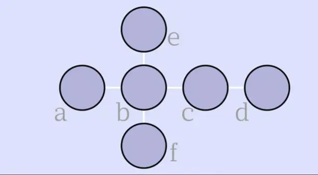 Intenta poner números del 1 al 6 y haz que cada una de las 2 líneas sumen 12