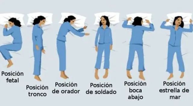 La posición en la que duermes definirá quién eres La posición en la que duermes definirá quién eres