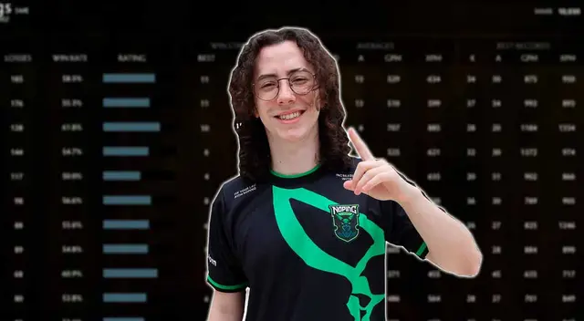 4nalog llegó a 10 mil de MMR en Dota 2
