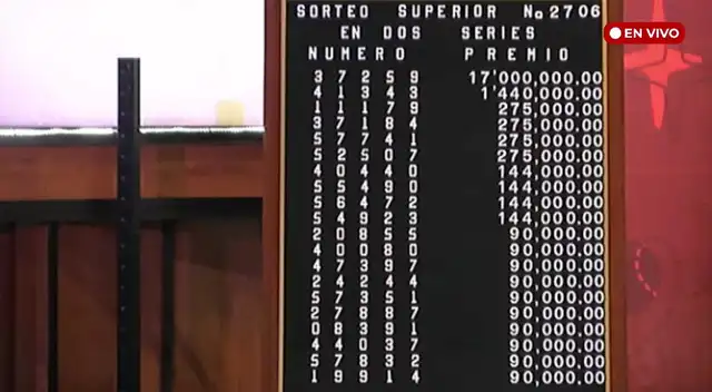 Conoce los resultados del nuevo Sorteo Superior de la Lotería Nacional Conoce los resultados del nuevo Sorteo Superior de la Lotería Nacional