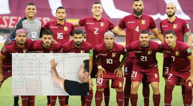 Venezuela es el último en la tabla de las Eliminatorias. Venezuela es el último en la tabla de las Eliminatorias.