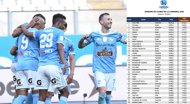 Cristal es el club peruano mejor ubicado en el ranking Conmebol. Cristal es el club peruano mejor ubicado en el ranking Conmebol.