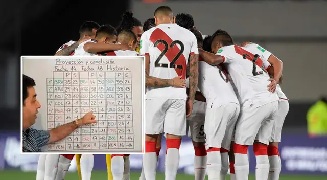 Profesor uruguayo ve con posibilidades a Perú en Qatar 2022 Profesor uruguayo ve con posibilidades a Perú en Qatar 2022