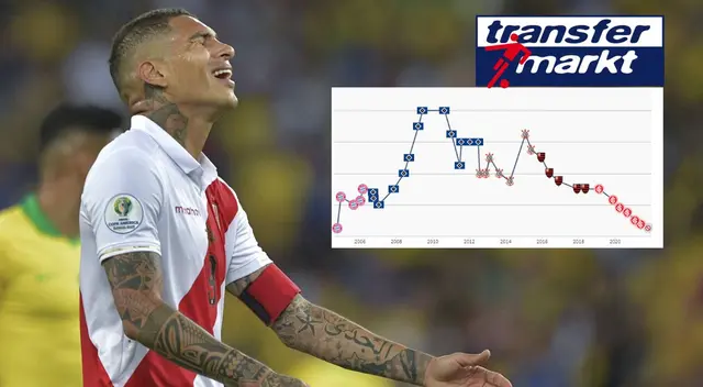 El valor de Paolo Guerrero ha sufrido un gran cambio con el pasar de los años. El valor de Paolo Guerrero ha sufrido un gran cambio con el pasar de los años.
