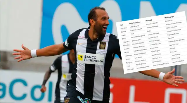 El delantero de Alianza Lima tuvo un 2021 de ensueño. El delantero de Alianza Lima tuvo un 2021 de ensueño.