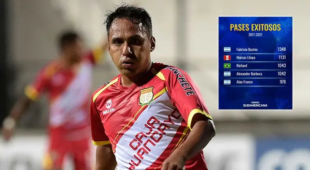 Marcos Lliuya fue destacado por la CONMEBOL Sudamericana