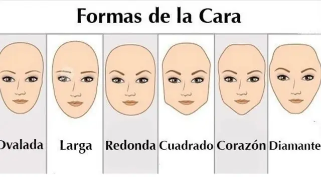 Test de personalidad con el tipo de tu rostro Test de personalidad con el tipo de tu rostro