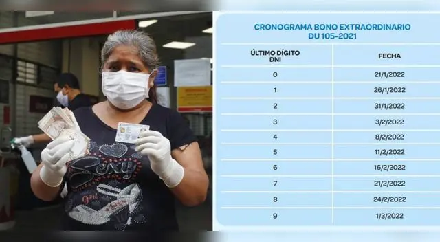 Cronograma oficial de pago y LINK de consulta