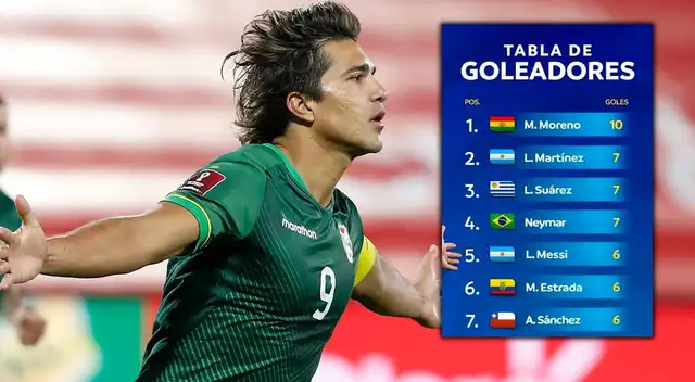 Marcelo Moreno Martins goleador de Eliminatorias