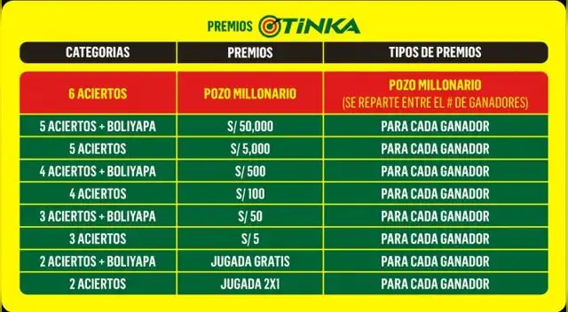 Premios de La Tinka.   