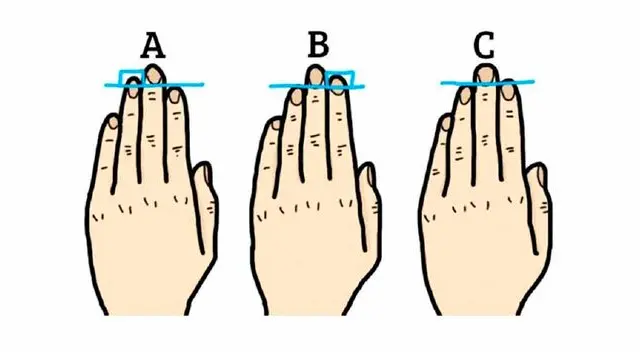 Test de personalidad: descubre aspectos ocultos de ti según los dedos de tus mano Test de personalidad: descubre aspectos ocultos de ti según los dedos de tus mano