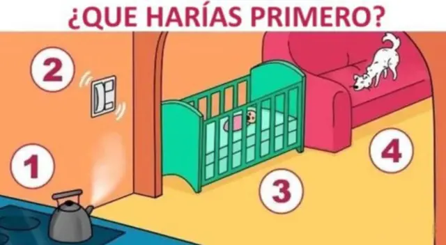 Descubre que prioridad refleja tu personalidad Descubre que prioridad refleja tu personalidad