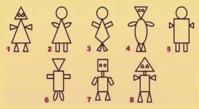 Conoce los rasgos de tu personalidad oculto