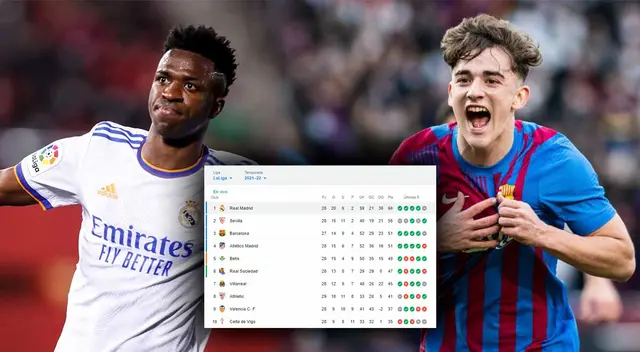 Real Madrid vs Barcelona: la tabla de posiciones