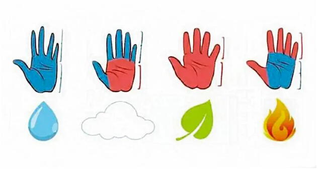 ¿Sabías que la temperatura de tu mano puede revelar tu personalidad? ¿Sabías que la temperatura de tu mano puede revelar tu personalidad?