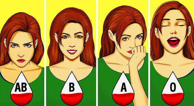 Test de personalidad, conoce rasgos sobre tu carácter según tu tipo de sangre.