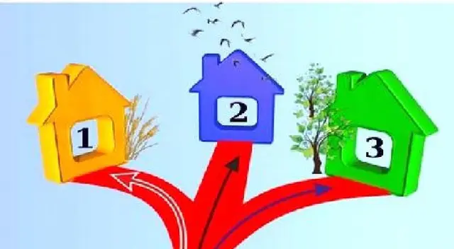 Elige una casa y conoce que tienes que cambiar en tu vida Elige una casa y conoce que tienes que cambiar en tu vida