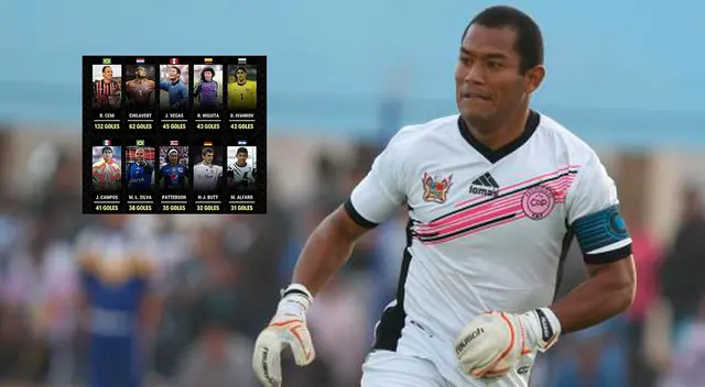 Jhonny Vegas es reconocido como el tercer arquero con más goles en la historia del fútbol Jhonny Vegas es reconocido como el tercer arquero con más goles en la historia del fútbol