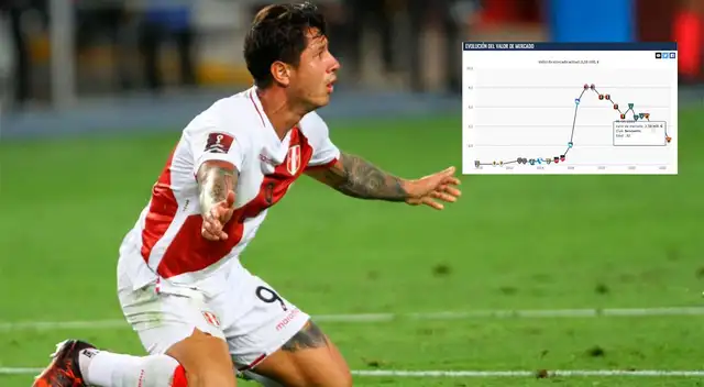 Gianluca Lapadula bajó su valor en el mercado