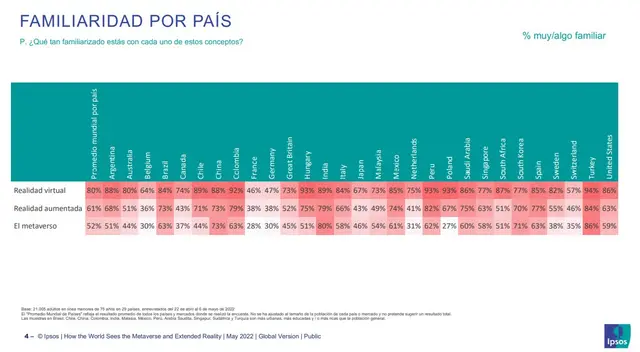 encuesta peruanos familiarizados términos realidad virtual peruanos