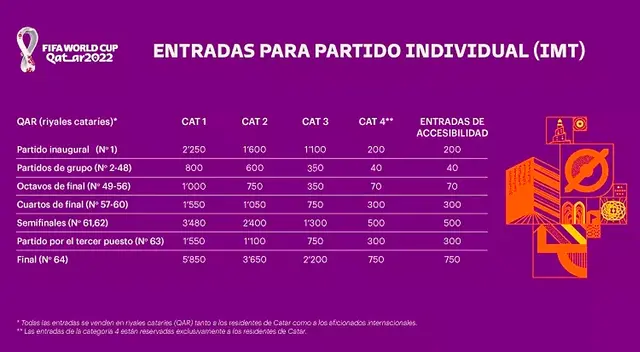 precio de las entradas para los partidos al Mundial Qatar 2022.  