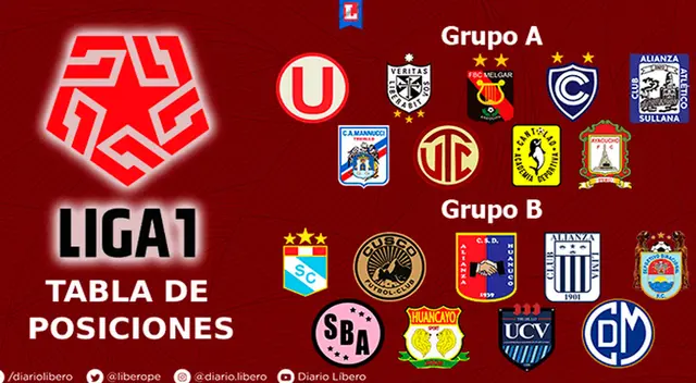 Tabla de posiciones Liga 1 Tabla de posiciones Liga 1