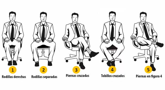 Test de personalidad