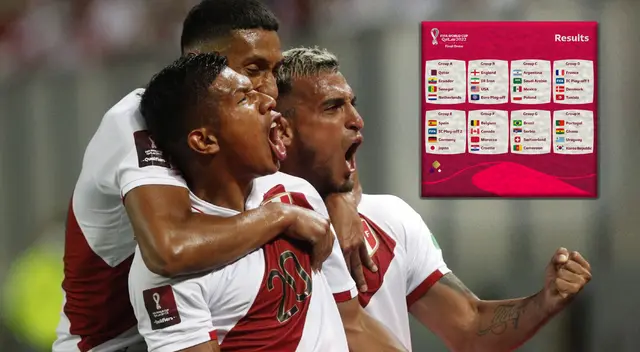 Caso Byron Castillo: ¿En qué grupo estaría Perú si clasifica a Qatar 2022? Caso Byron Castillo: ¿En qué grupo estaría Perú si clasifica a Qatar 2022?
