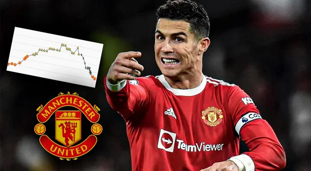 Cristiano Ronaldo sufrió un descenso en su precio de valor en el mercado Cristiano Ronaldo sufrió un descenso en su precio de valor en el mercado