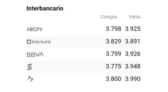 Dólar hoy 24 de agosto