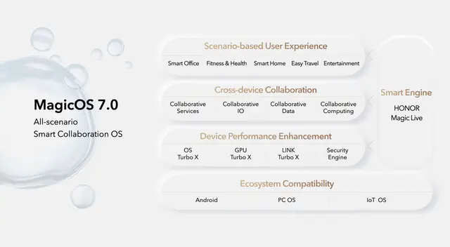 Honor presentó 3 variados dispositivos en el IFA 2022 de Alemania Honor presentó 3 variados dispositivos en el IFA 2022 de Alemania