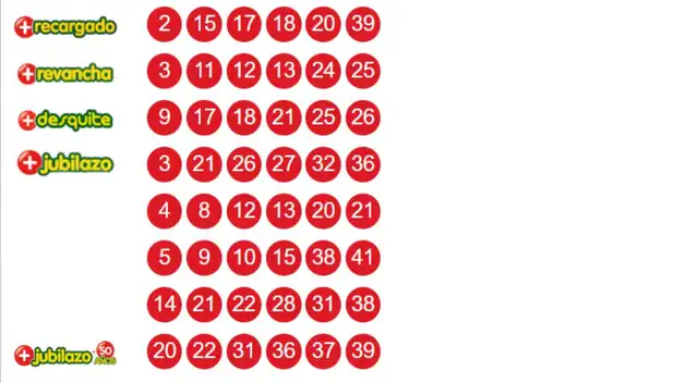 loto