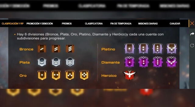 Free FIre: guía completa sobre su sistema de clasificación y cómo subir de rango Free FIre: guía completa sobre su sistema de clasificación y cómo subir de rango