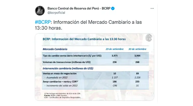 Tipo de cambio según el BCRP   