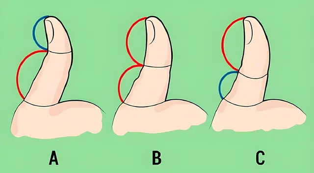 Desarrolla este test de personalidad y conoce más de ti. Desarrolla este test de personalidad y conoce más de ti.