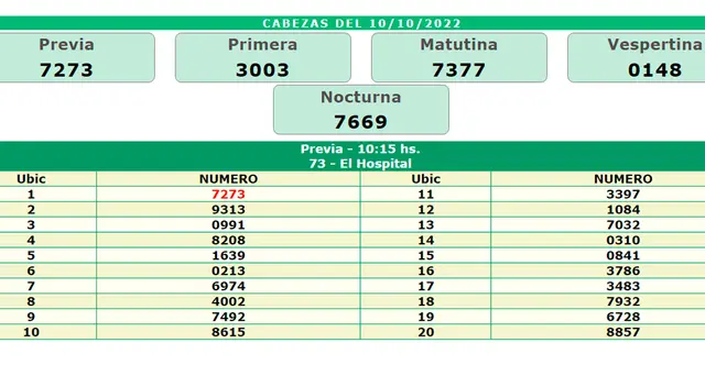 Revisa AQUÍ los números ganadores de la Quiniela Nacional y Provincia Revisa AQUÍ los números ganadores de la Quiniela Nacional y Provincia