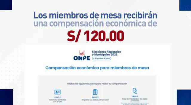 ¿Cómo cobrar los 120 soles por ser miembro de mesa antes que venza el plazo?
