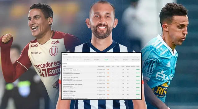 Esta apuesta sorprendió a miles de usuarios en redes sociales. Foto: Universitario / Alianza Lima / Composición Líbero
